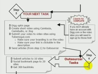 $5,000 Website Flipping Process Flowchart