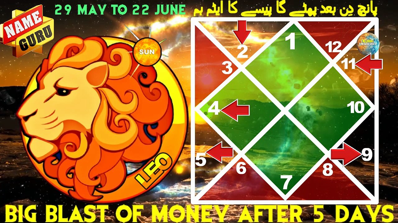 LEO after 5 Days Big Explosion of Money