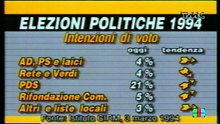 TMC Telegiornale della Sera del  03 Marzo 1994