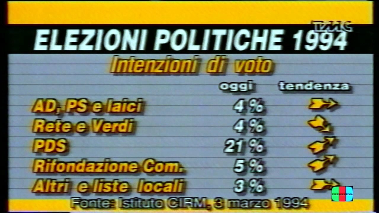 TMC Telegiornale della Sera del  03 Marzo 1994