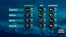 Hava Durumu (25-05-2026)