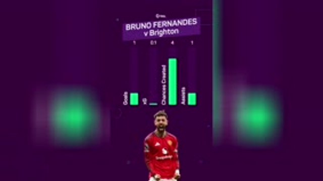 Man of the matchweek - Bruno Fernandes