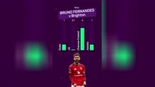 Man of the matchweek - Bruno Fernandes