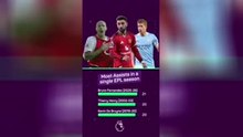 Bruno Fernandes - The Record Breaker