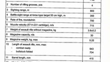 technical data of AK 203 Assault rifle