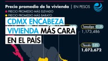 Precios de la vivienda en México: Los estados más caros y más baratos