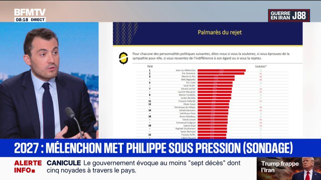 L'ÉDITO POLITIQUE D'ARTHUR - Présidentielle 2027: Édouard Philippe et Jean-Luc Mélenchon dans un mouchoir de poche selon un sondage