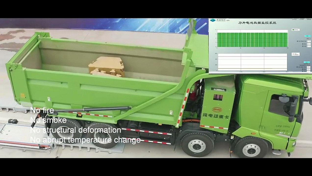 Blade Battery Truck Drive Over Test