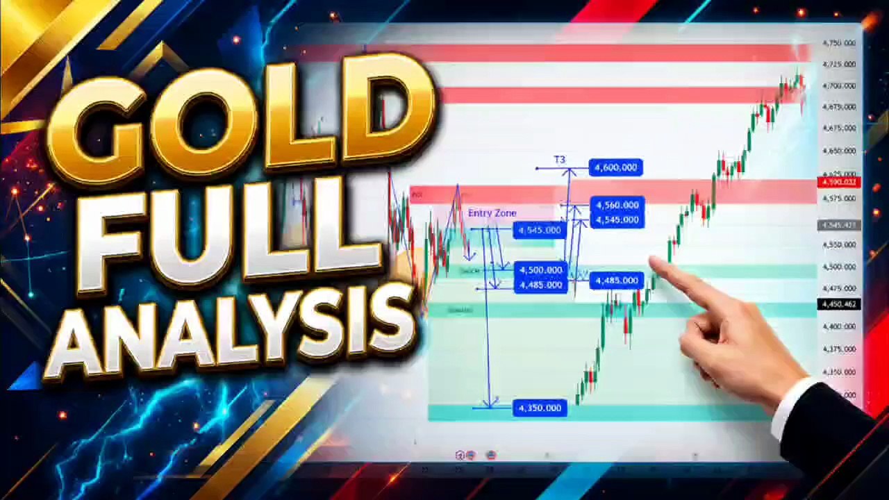 Gold (XAUUSD) Full Analysis | H1 Institutional Structure Outlook
