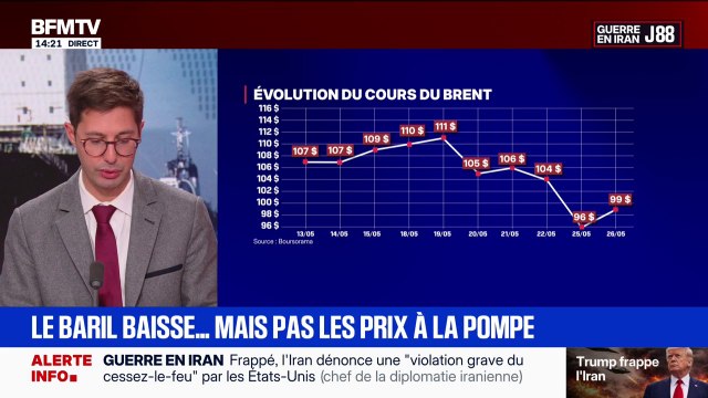 Guerre au Moyen-Orient: le prix du baril baisse mais pas les prix à la pompe
