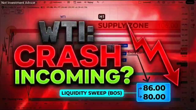 WTI Crude Oil H1 Institutional Analysis | Smart Money Concepts (SMC)