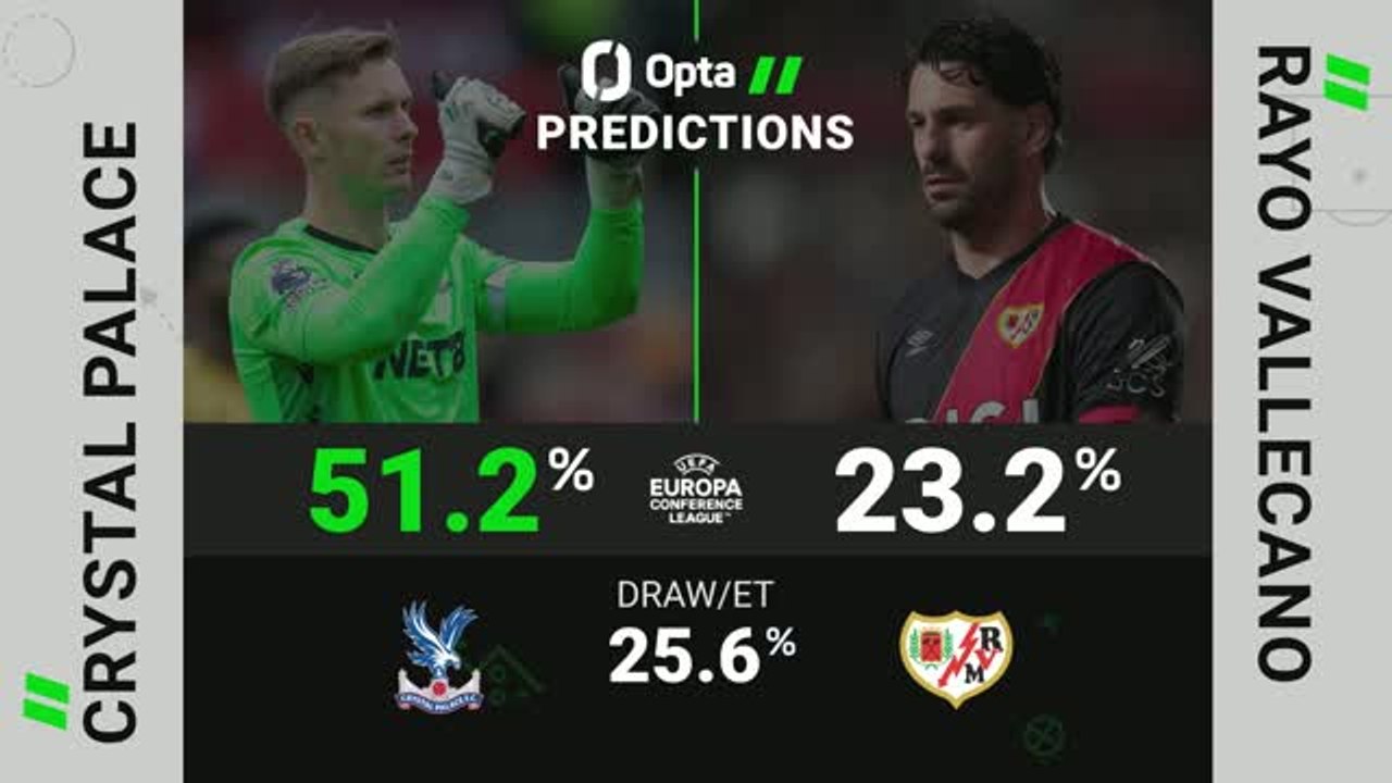 Crystal Palace vs Rayo Vallecano - Opta Predictor
