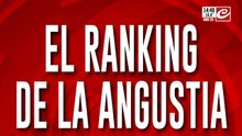 El ranking de la angustia: desempleo y corrupción lideran la lista