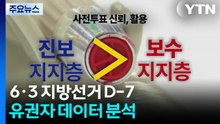 [지식] 사전투표 못 믿는 사람들 / YTN