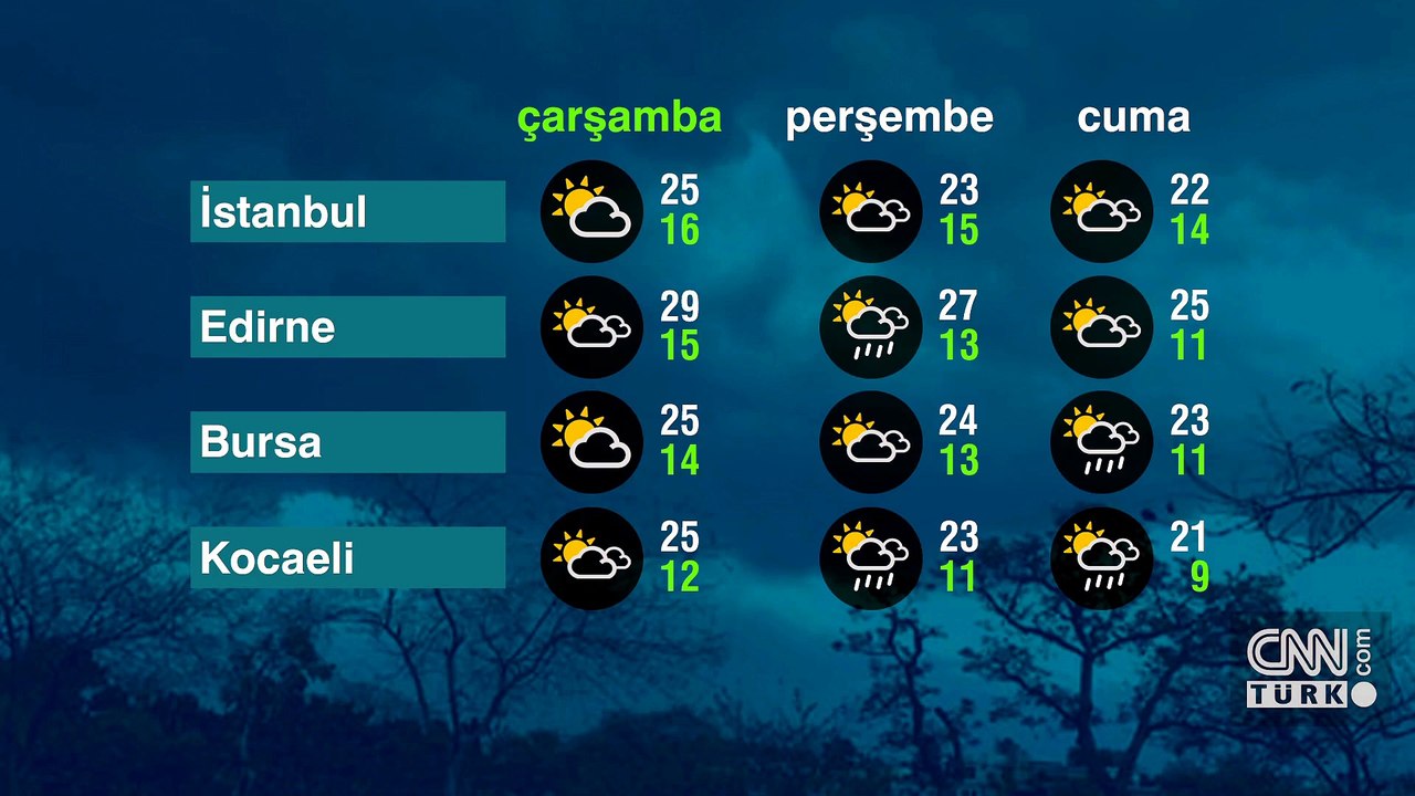Hava Durumu (26-05-2026)