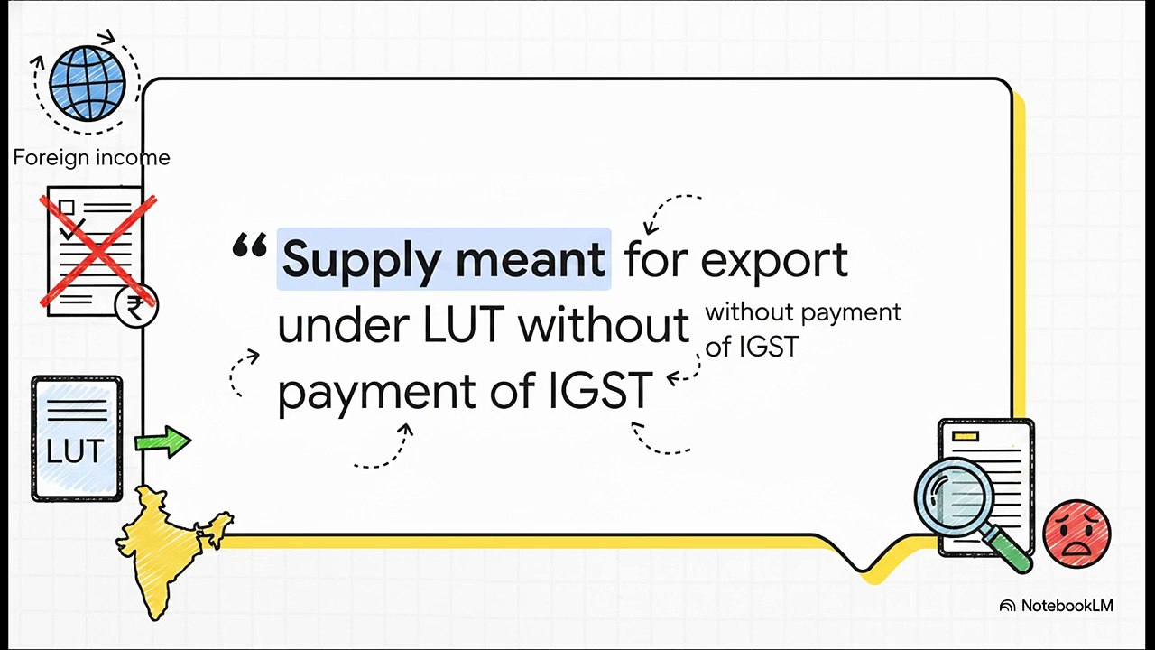 GST_on_Foreign_Income