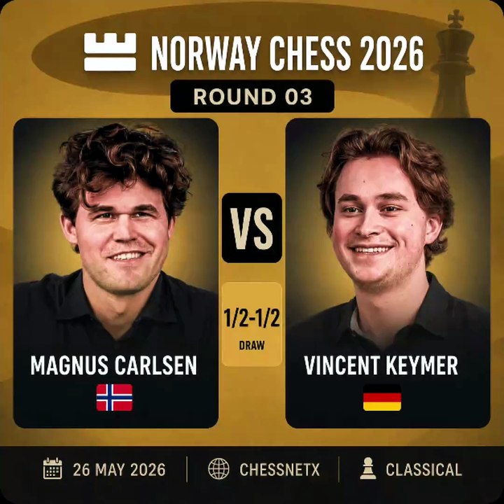 Magnus Carlsen Fails to Break Keymer in Tense Classical Battle 😳 #norwaychess #magnus #vincentkeymer #chesscom #chessnetx
