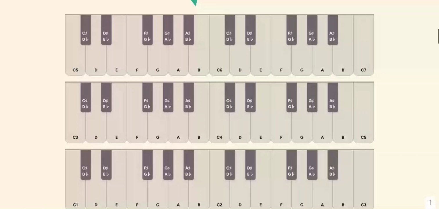 Contra C on Piano (C1)