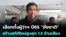 เลือกตั้งผู้ว่าฯ ปี65 "ชัชชาติ" สร้างสถิติใหม่สูงสุด 1.3 ล้านเสียง | เที่ยงทันข่าว | 28 พ.ค.69