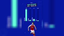 PSG v Arsenal - Player Profile: Declan Rice