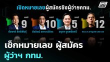 เช็กหมายเลข ผู้สมัครผู้ว่าฯ กทม. "ชัชชาติ" คว้าเบอร์ 9 | เที่ยงทันข่าว | 28 พ.ค.69