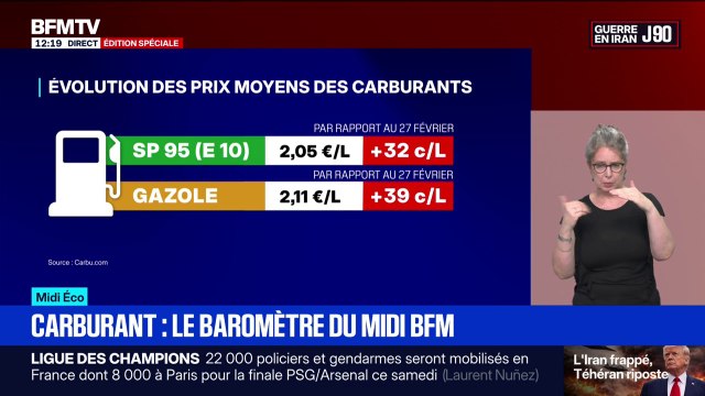 Les prix des carburants à la pompe demeurent élevés, malgré une baisse du baril de brent