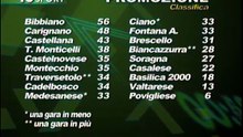 Tg Sport - Speciale Dilettanti 24a puntata