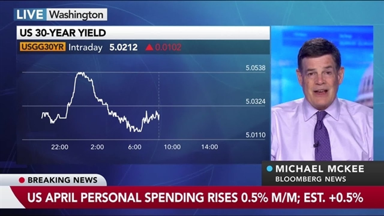 US Consumer Spending Increases as Inflation Accelerates