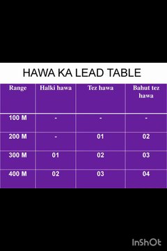 weapon numericals slide .LMG NUMERICAL,RIfle numerical, maths of insas rifle and LMG