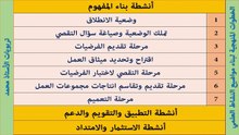ديداكتيك النشاط العلمي4