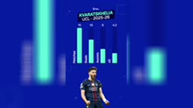 PSG v Arsenal - Player Profile: Khvicha Kvaratskhelia