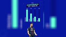 PSG v Arsenal - Player Profile: Khvicha Kvaratskhelia