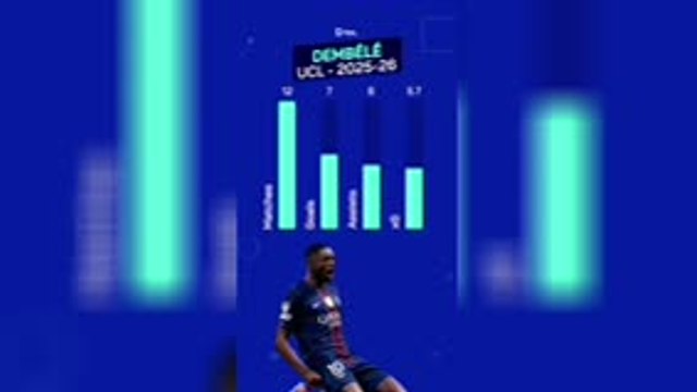 PSG v Arsenal - Player Profile: Ousmane Dembélé