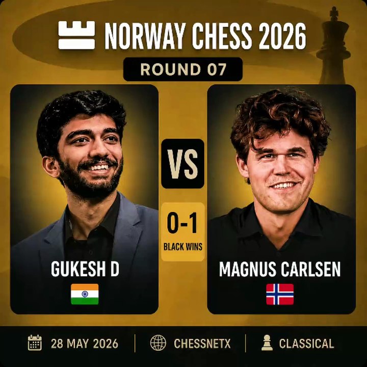 Magnus Carlsen Defeats Gukesh in a Powerful Norway Chess 2026 Clash 🔥#norwaychess #magnuscarlsen #gukesh #chess #chessnetx