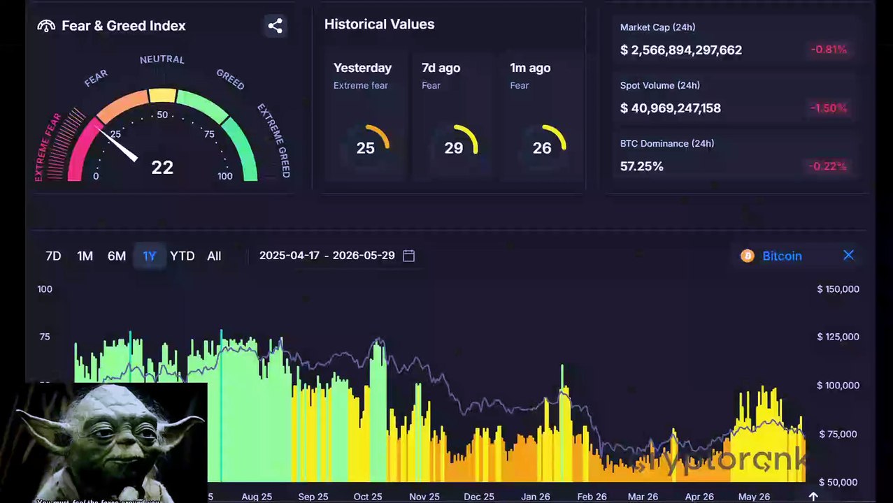 BTC ETH 29.5.26