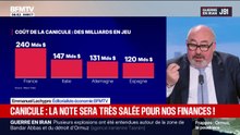 Le coût élevé des canicules sur l'économie française