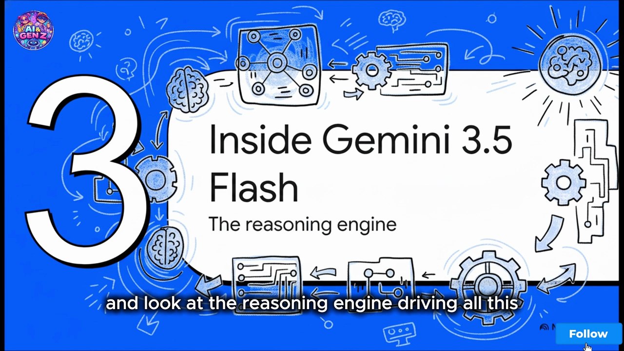 Gemini_CLI_to_Antigravity