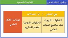 ديداكتيك النشاط العلمي3