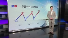 [날씨] 주말 더위 더 강해져...내일 서울 낮 28도 / YTN