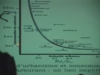 Pic de pétrole et décroissance (5/6)