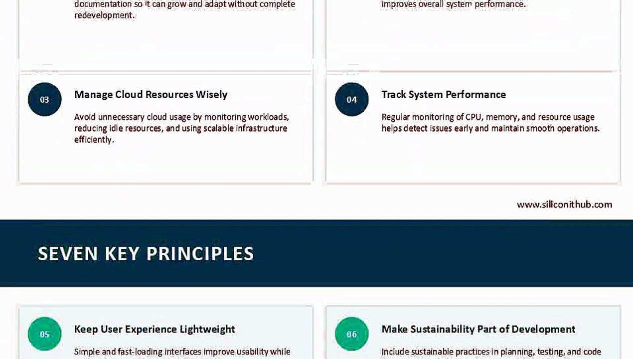 Why Sustainable Software Development Is the Future of Custom Software