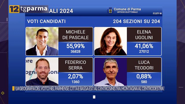 LA GEOGRAFIA DEL VOTO NEL PARMENSE. CITTÀ E BASSA EST AL CENTROSINISTRA, MONTAGNA AL CENTRODESTRA | LA GEOGRAFIA DEL VOTO NEL PARMENSE. CITTÀ E BASSA EST AL CENTROSINISTRA, MONTAGNA AL CENTRODESTRA