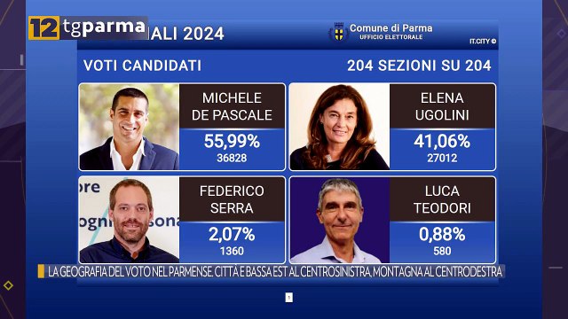 LA GEOGRAFIA DEL VOTO NEL PARMENSE. CITTÀ E BASSA EST AL CENTROSINISTRA, MONTAGNA AL CENTRODESTRA | LA GEOGRAFIA DEL VOTO NEL PARMENSE. CITTÀ E BASSA EST AL CENTROSINISTRA, MONTAGNA AL CENTRODESTRA