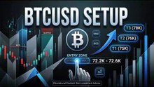 ⚠️ BTCUSD H1 Institutional Analysis | Smart Money Concepts (SMC) Setup 🚀