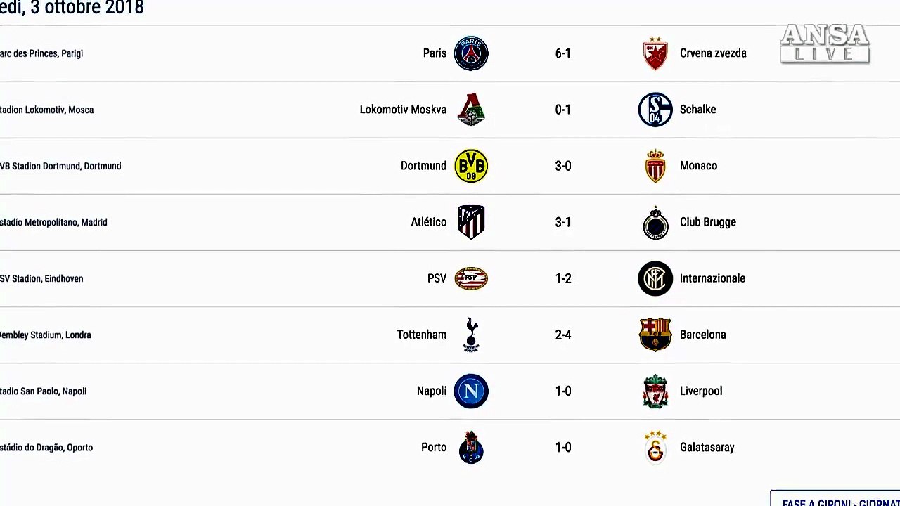 Champions: Vincono Napoli e Inter