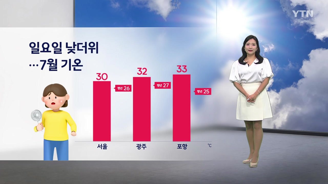 [날씨] 내일 오늘보다 더 덥다...자외선 지수 높음 '주의' / YTN