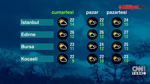 İstanbul'da sıcaklıklar bir anda yükselecek: AKOM ve Meteoroloji hava durumu verileri