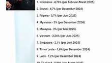 Info dari Presiden Prabowo Pengangguran turun apakah kamu percaya