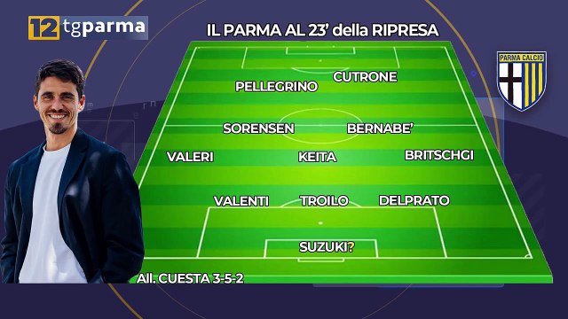 PARMA, DOMANI AMICHEVOLE CON IL MANTOVA: ATTESA PER ONDREJKA, DUBBI IN PORTA | PARMA, DOMANI AMICHEVOLE CON IL MANTOVA: ATTESA PER ONDREJKA, DUBBI IN PORTA
