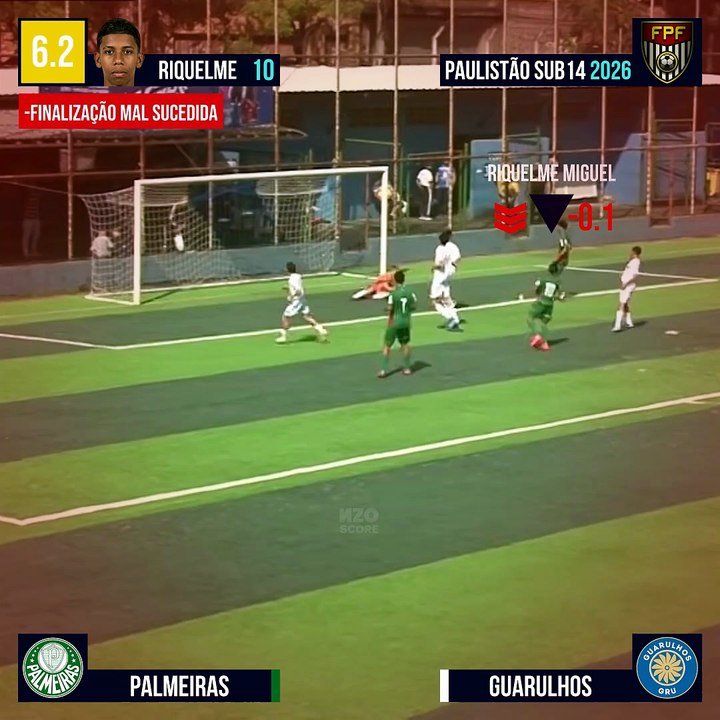 AVALIANDO RIQUELME MIGUEL VS GUARULHOS - PAULISTÃO SUB 14 2026 #riquelmemiguel #palmeiras #nzoscore